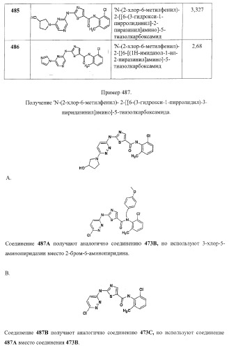 Циклические ингибиторы протеинтирозинкиназ (патент 2365372)