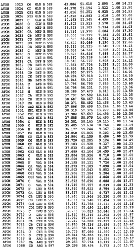 Кристаллическая структура фосфодиэстеразы 5 и ее использование (патент 2301259)