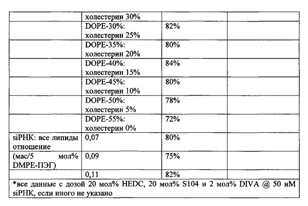 Соединения для нацеленной доставки лекарственного средства и усиления активности siphk (патент 2632888)