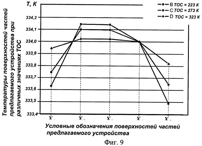 Устройство для стабилизации температуры элементов микросхем и микросборок (патент 2461047)