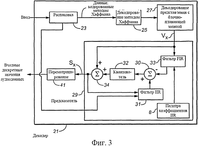 Способы и системы генерирования коэффициентов фильтра и конфигурирования фильтров (патент 2562771)