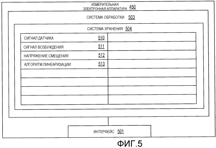 Способ и устройство для вибрирования расходомерной трубки вибрационного расходомера (патент 2473871)