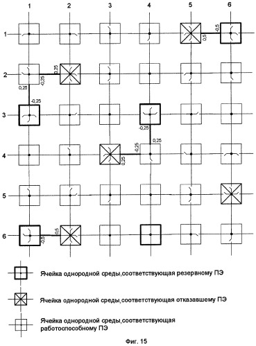 Ячейка однородной среды процессорных элементов (патент 2267153)