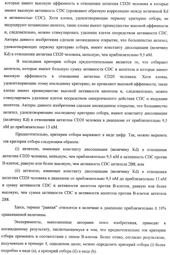Гуманизированное моноклональное анти-cd20-антитело (патент 2406730)