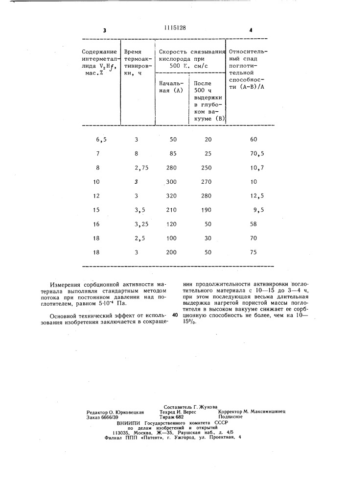 Нераспыляемый газопоглотитель (патент 1115128)