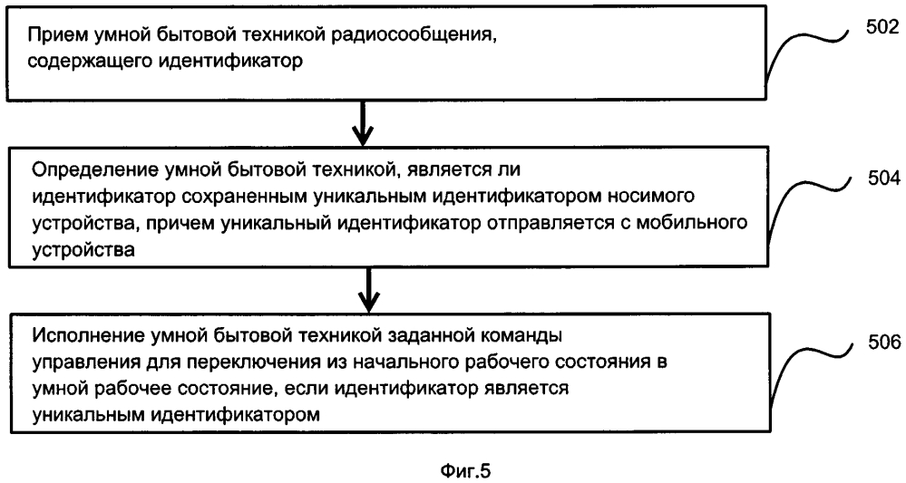 Способ (варианты), прибор (варианты) и система для управления интеллектуальной бытовой техникой, интеллектуальная бытовая техника, мобильное и носимое устройства (патент 2642410)