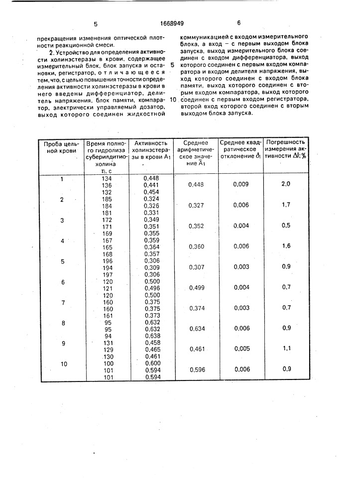 Способ определения активности холинэстеразы в крови и устройство для его осуществления (патент 1668949)