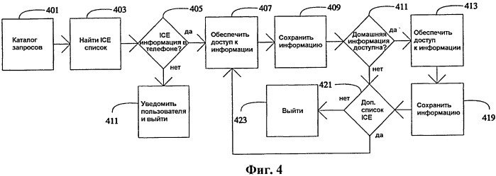 Система и способ автоматического хранения и извлечения информации о чрезвычайной ситуации (патент 2528154)
