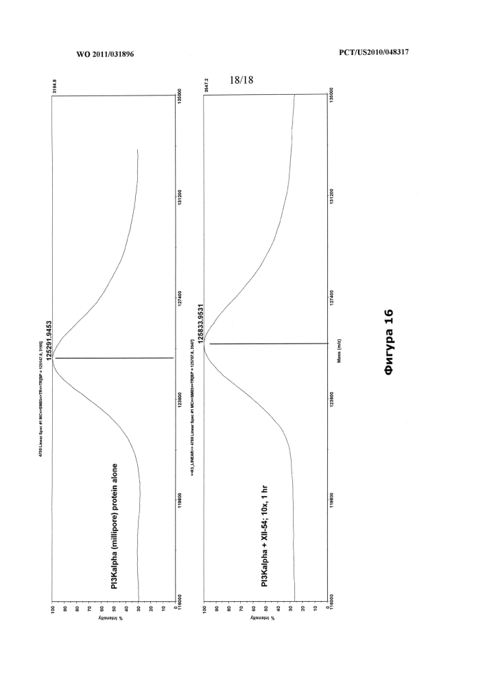 Ингибиторы pi3-киназы и их применение (патент 2595718)