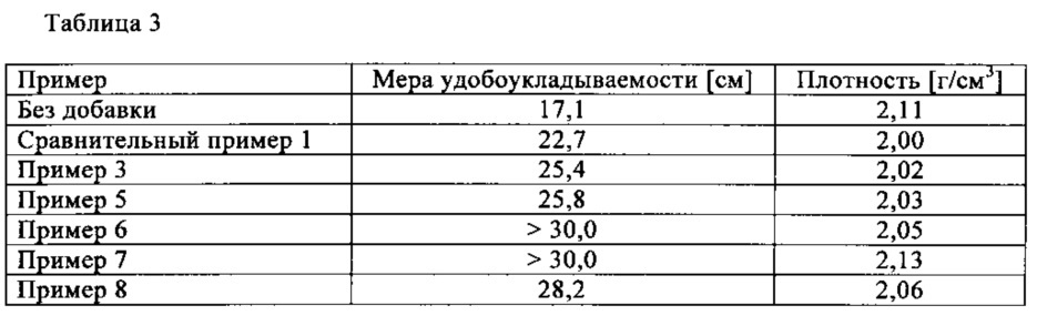 Продукт поликонденсации на основе ароматических соединений, способ его получения и его применение (патент 2638380)