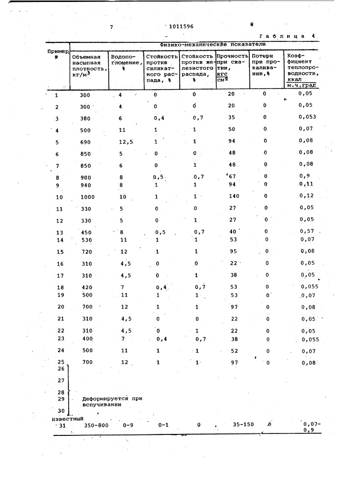 Шихта для изготовления пористого заполнителя (патент 1011596)