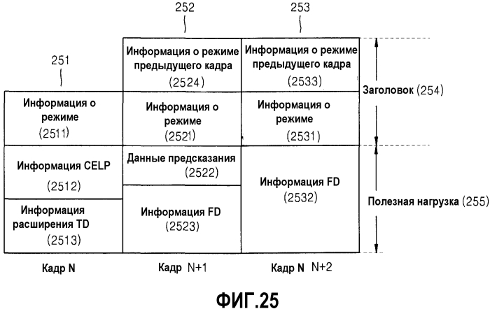 Устройство и способ для кодирования/декодирования для расширения диапазона высоких частот (патент 2575680)