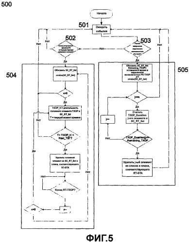 Способ планирования qos для wlan с разнородными приложениями (патент 2491736)