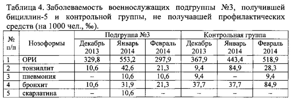 Способ профилактики острых респираторных заболеваний бактериальной этиологии и тонзиллитов в период формирования организованных коллективов (патент 2635519)