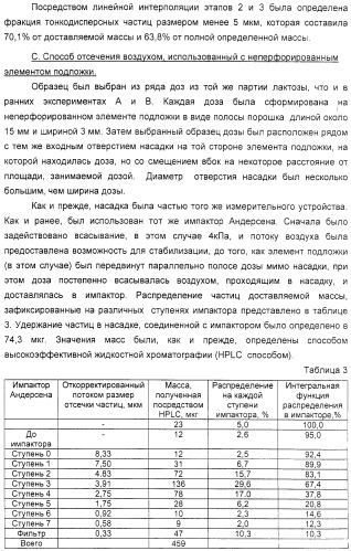 Деагрегация и диспергирование в воздух лекарственного порошка (патент 2322269)