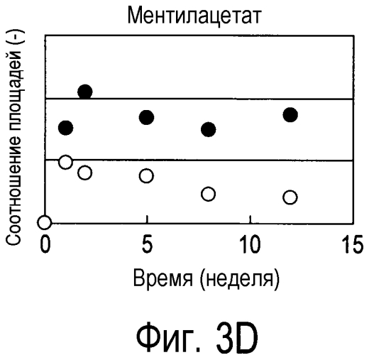 Способ получения материала табака, содержащего обогащенный сложноэфирный ароматизирующий компонент и обогащенный компонент, вносящий свой вклад в аромат и вкус табака, и табачное изделие, содержащее материал табака, полученный по данному способу (патент 2578115)