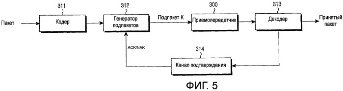 Способы и устройства для повышения производительности и обеспечения возможности быстрого декодирования передач с несколькими кодовыми блоками (патент 2428796)