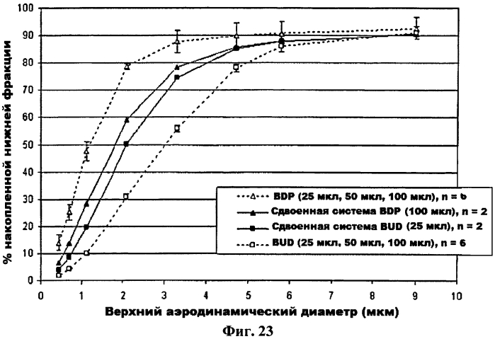 Дозирующий ингалятор и способ его применения (патент 2561833)