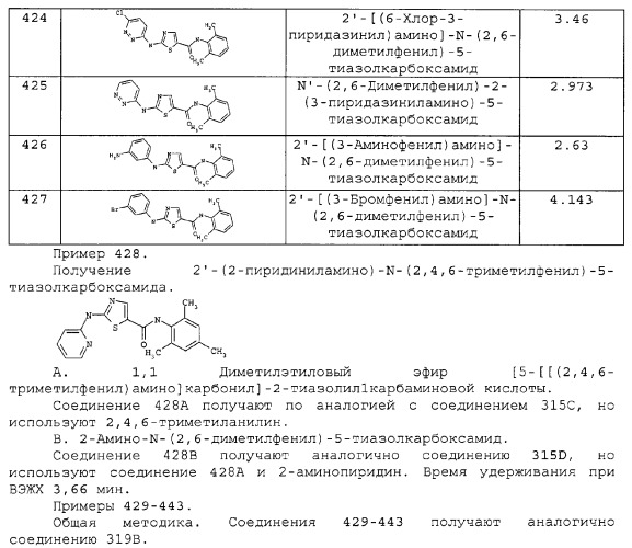 Циклические ингибиторы протеинтирозинкиназ (патент 2312860)