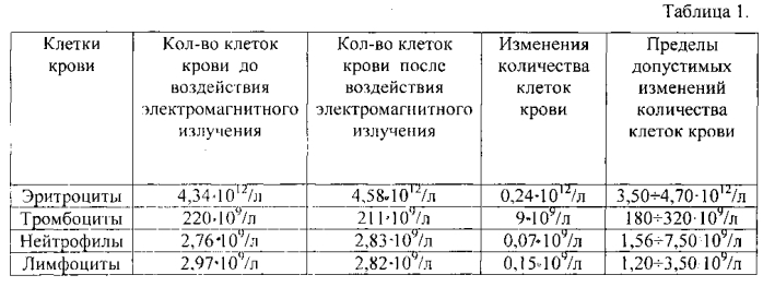 Способ диагностики воздействия электромагнитных излучений (патент 2557983)