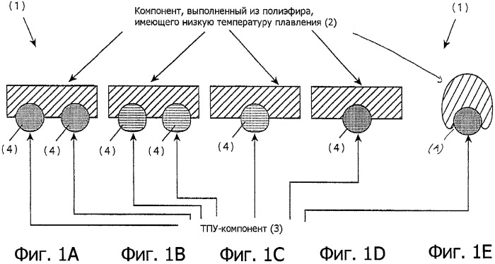 Двухкомпонентное моноволокно (патент 2326201)