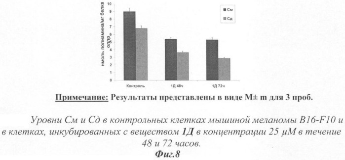 Производные флуорена, обладающие антипролиферативной активностью, модуляторы клеточной дифференцировки, способ замедления скорости пролиферации опухолевых клеток, способ индукции дифференциации в клетках меланомы мышей (патент 2409568)