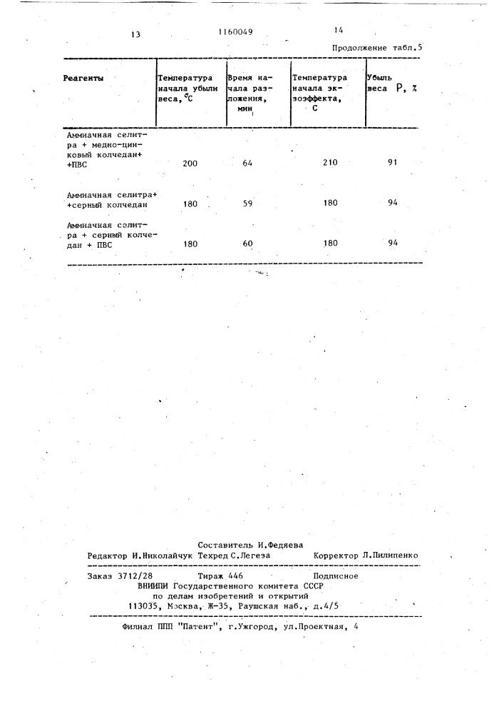 Способ предупреждения окисления сульфидных руд (патент 1160049)