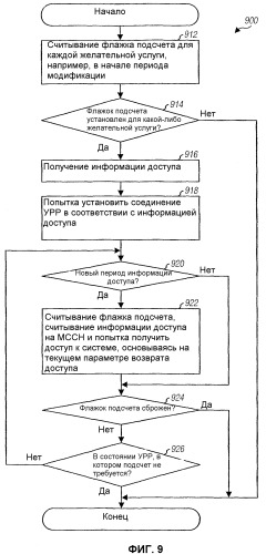 Передача информации сигнализации для услуг широковещательной и групповой передачи (патент 2340121)