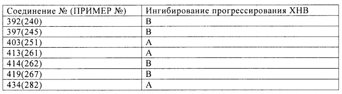 Ингибиторы активности протеинтирозинкиназы (патент 2498988)