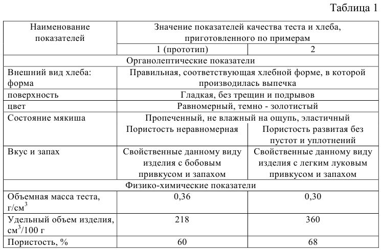Способ производства сбивного хлеба (патент 2595147)