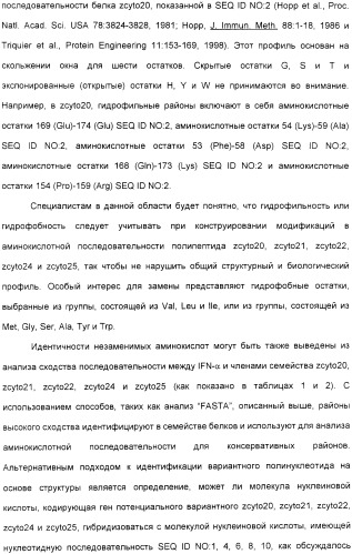 Выделенный полипептид, обладающий антивирусной активностью (варианты), кодирующий его полинуклеотид (варианты), экспрессирующий вектор, рекомбинантная клетка-хозяин, способ получения полипептида, антитело, специфичное к полипептиду, и фармацевтическая композиция, содержащая полипептид (патент 2321594)