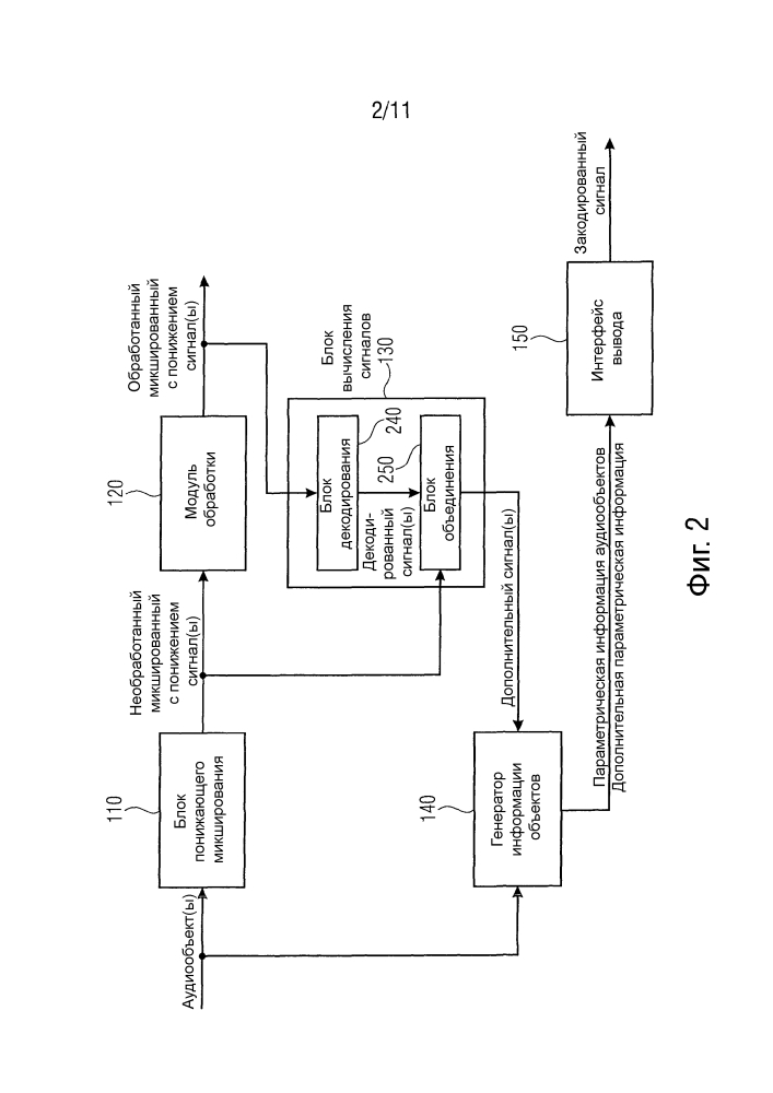 Устройство и способ для пространственного кодирования аудиообъекта с использованием скрытых объектов для воздействия на смесь сигналов (патент 2635244)