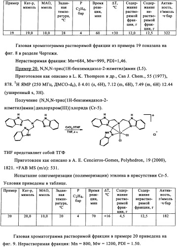 Катализаторы полимеризации и олигомеризации (патент 2343162)