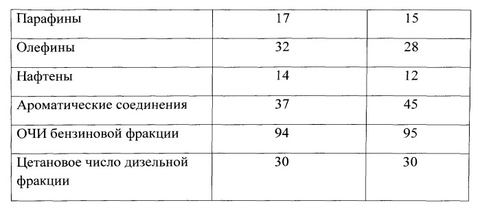 Способ переработки тяжелого углеводородного сырья (патент 2534986)
