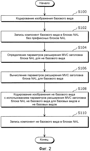 Способ декодирования изображений и устройство декодирования изображений (патент 2550552)