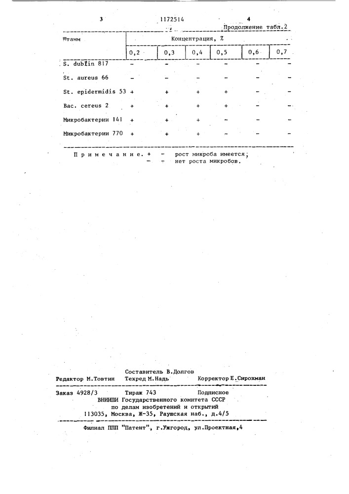 Способ получения дезинфицирующего средства (патент 1172514)