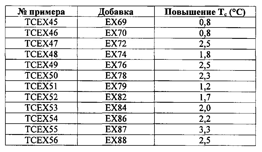 Композиция на основе термопластичного полимера (патент 2630221)