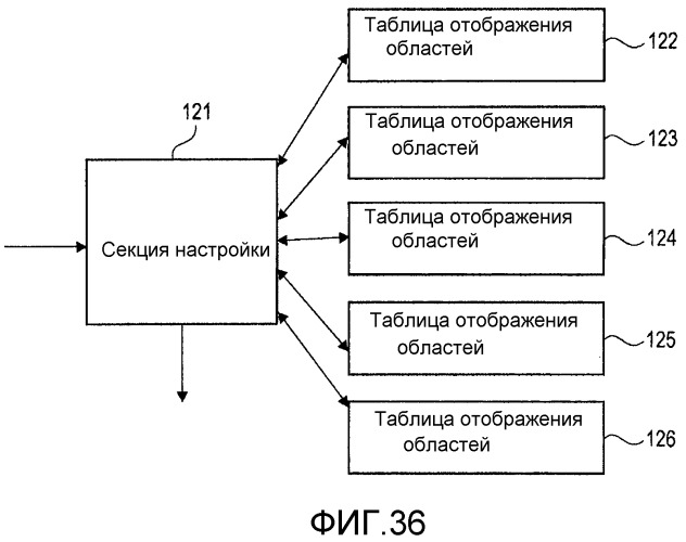 Способ передачи данных, способ приема данных, устройство модуляции данных, устройство демодуляции данных (патент 2515723)