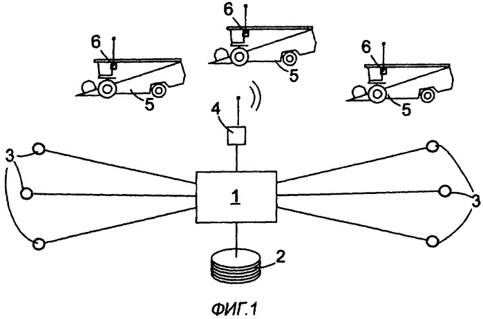 Устройство и способ координации машинного парка (патент 2453920)