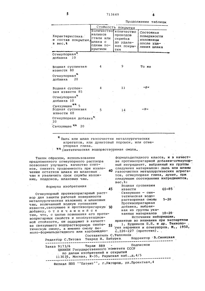 Огнеупорный противопригарный раствор для защиты рабочей поверхности металлургических изложниц и шлаковых чаш (патент 713649)