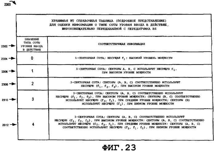 Способы и устройство для поэтапного ввода в действие системы связи (патент 2387095)