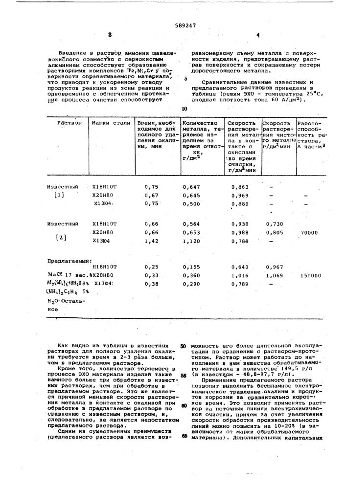 Раствор для электрохимической обработки металлов (патент 589247)