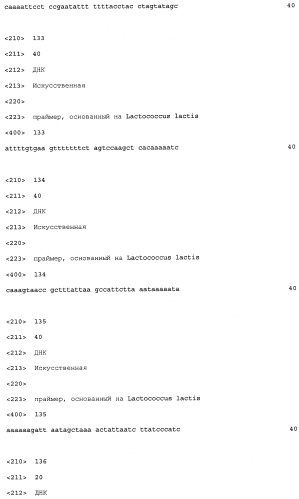 Промоторы lactococcus и их применение: (патент 2495129)