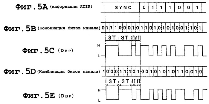 Оптический диск и устройство для оптического диска (патент 2274909)