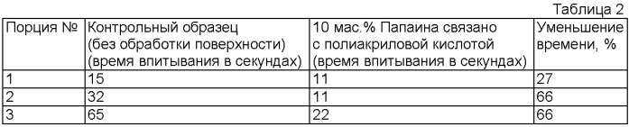 Впитывающее изделие, обработанное связанным ферментом (патент 2363495)