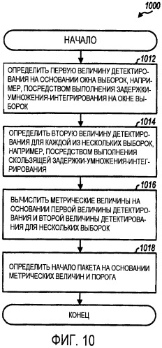 Однопакетное обнаружение для системы беспроводной связи (патент 2417541)