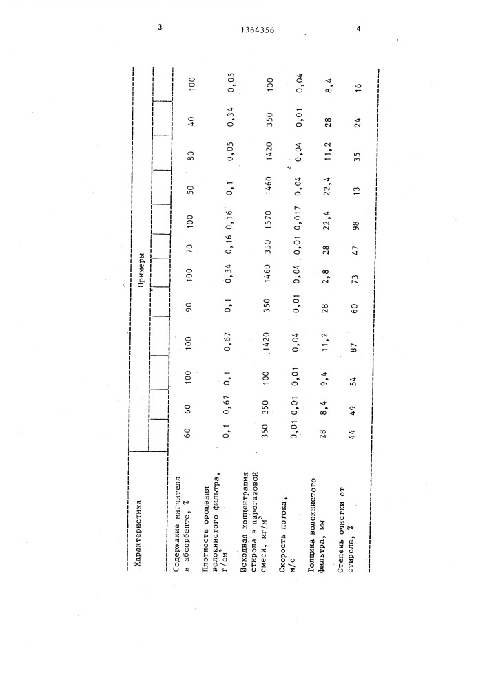 Способ очистки отходящих газов от паров углеводородов (патент 1364356)