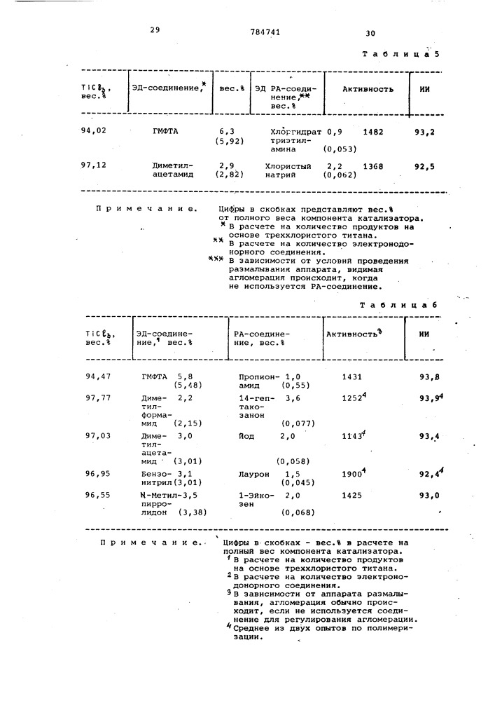 Каталитическая композиция для полимеризации альфа-олефинов (патент 784741)