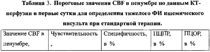 Способ прогнозирования тяжелого функционального исхода острого ишемического инсульта (патент 2585139)