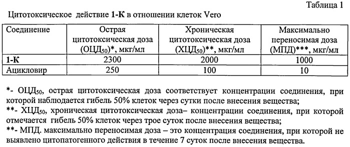 Применение поликарбоксильного производного фуллерена в качестве микробицидного противовирусного средства (патент 2533232)